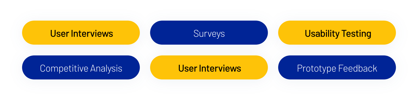 Penske Used Trucks UX Research