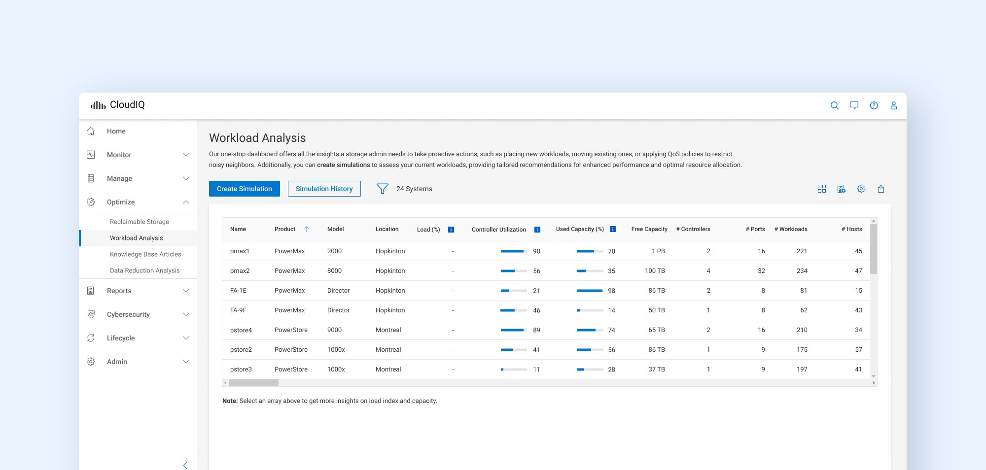 Dashboard design