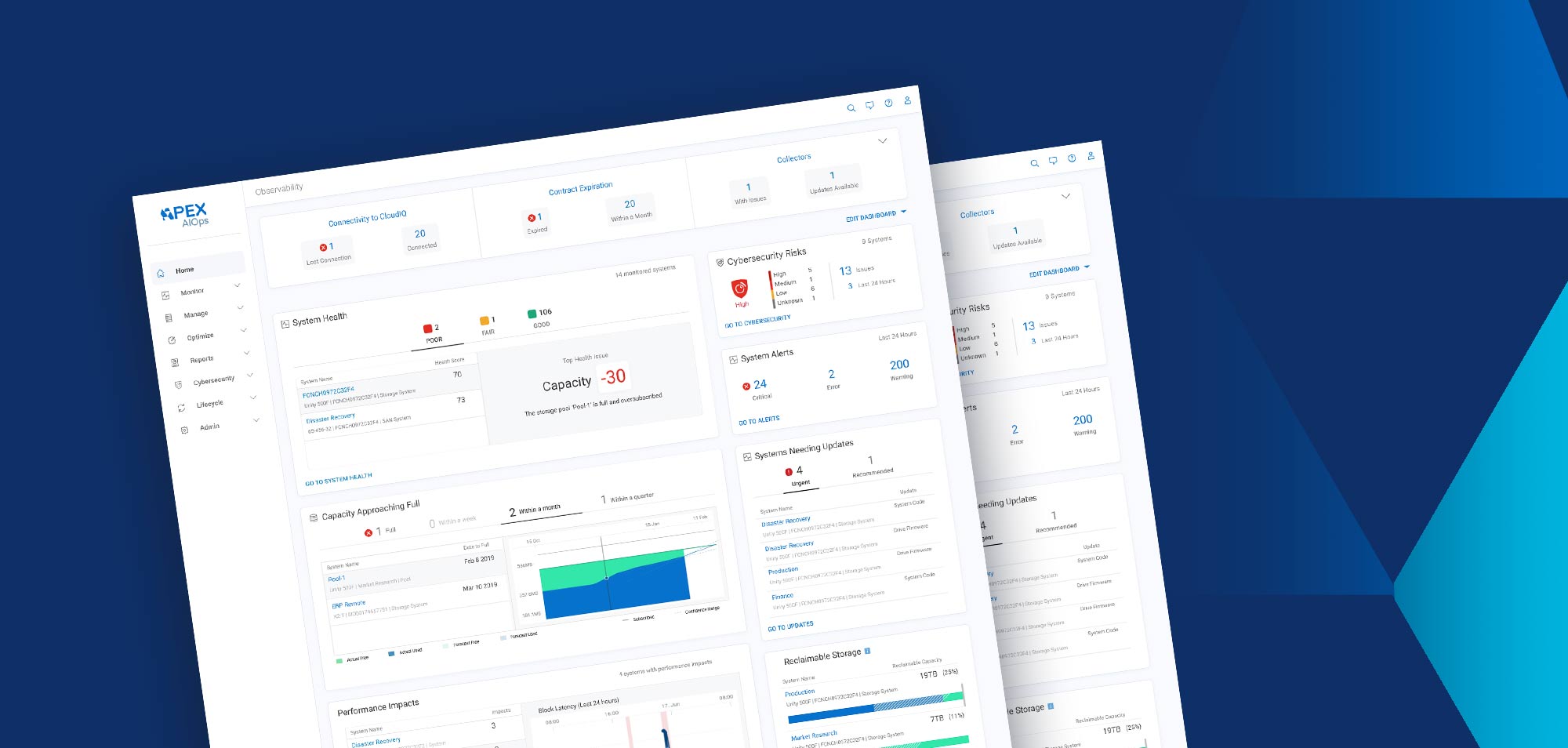Workload Analysis Dashboard